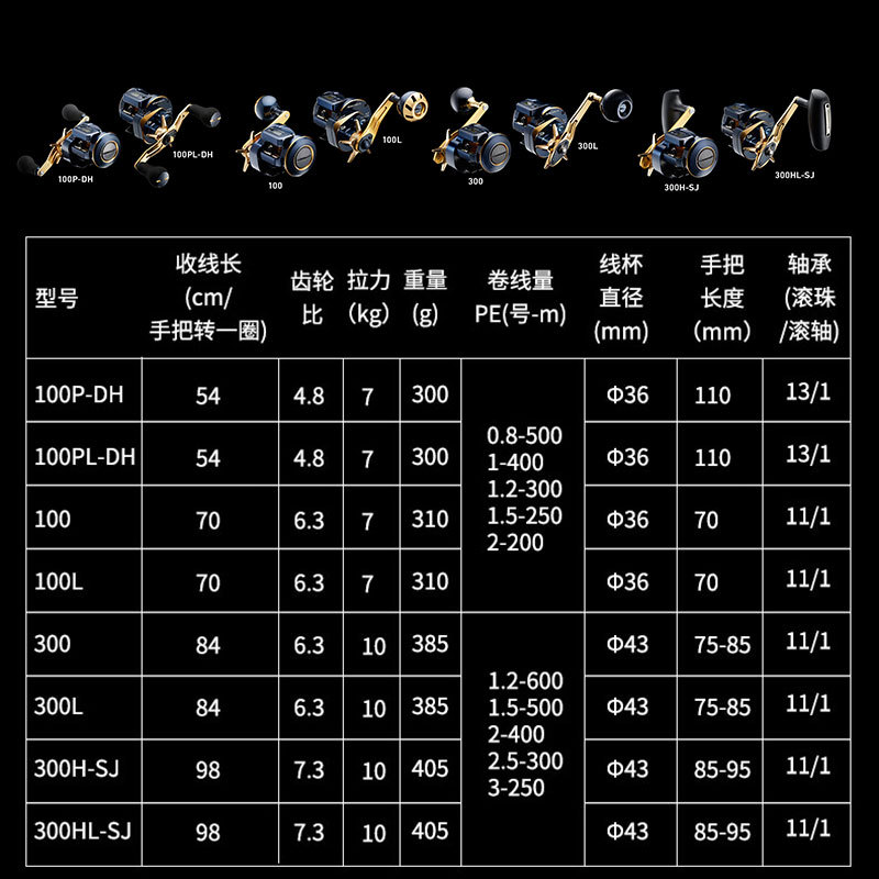 Carretilha Elétrica DAIWA SALT - Baitcasting Reel avaliação e preço