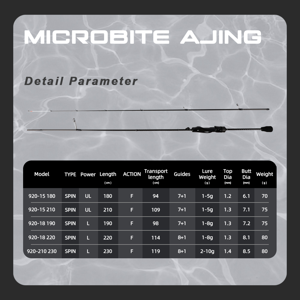 MIFINE MICROBITE AJING Vara gi - Trolling Reel avaliação e preço