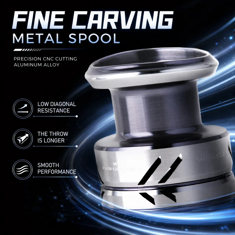 Carretilhas de Pesca DEUKIO co - Reel Drag Knob avaliação e preço