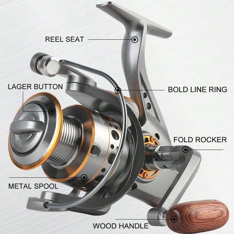 Carretilha de Pesca BILLINGS c - Surf Reel avaliação e preço