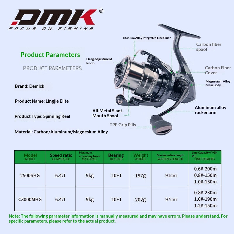 Carretilha de Pesca DMK Pionee - Trolling Reel avaliação e preço
