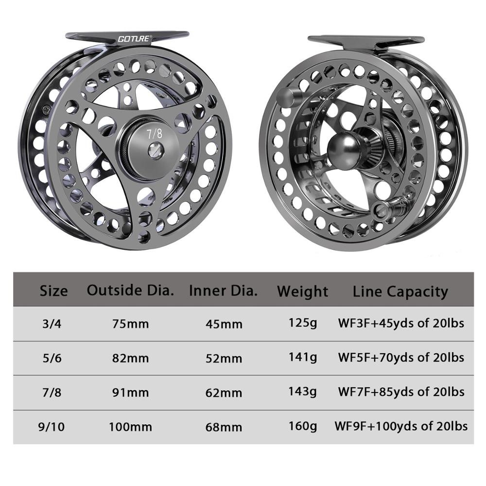 Goture carretel de pesca com m - Reel Spare Spool avaliação e preço
